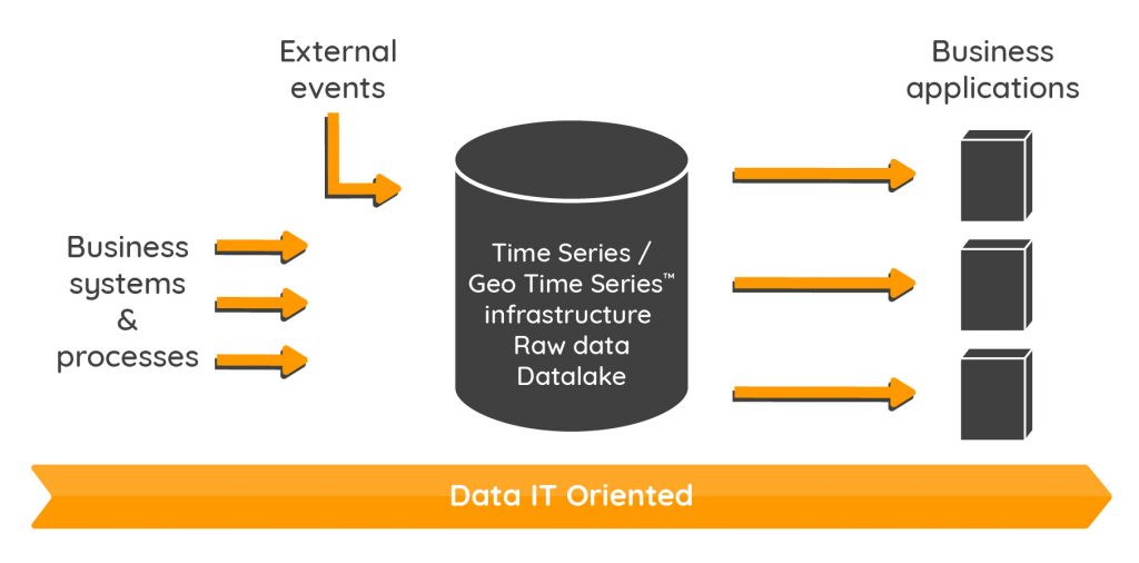 Data IT oriented infography