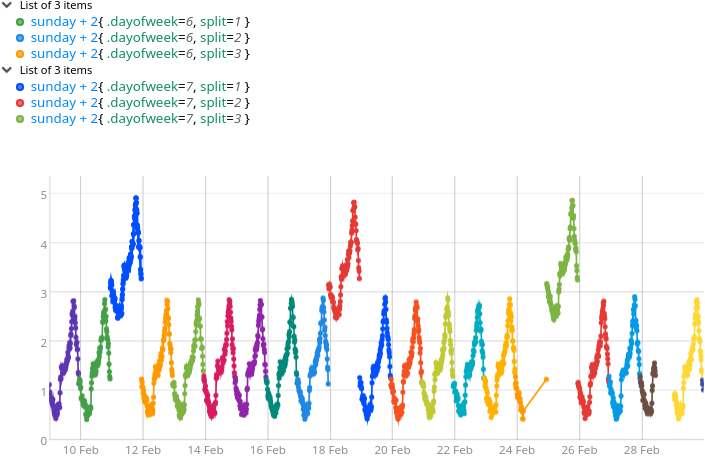 Data Hour Compare data hour to hour, day to day - SenX
