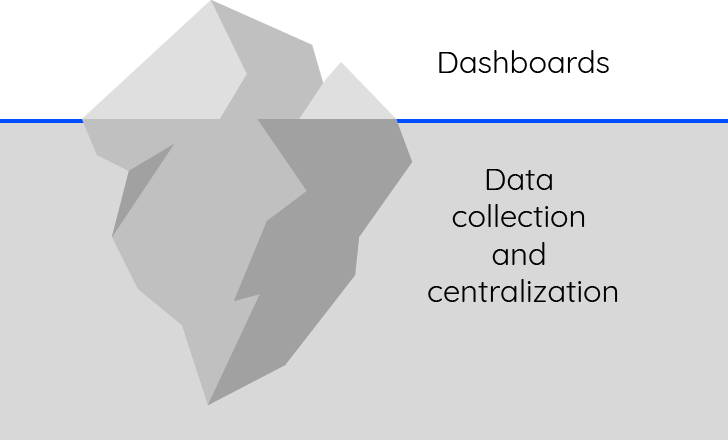 Dashboard vs data collection
