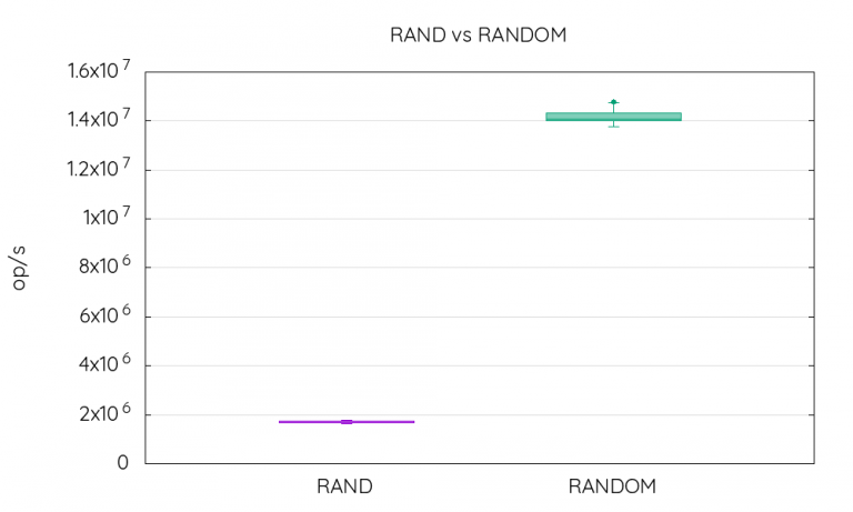 2 Fast 2 Curious: JMH Benchmarks in WarpScript - SenX