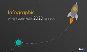 Infographic: What happened in 2020 for SenX?