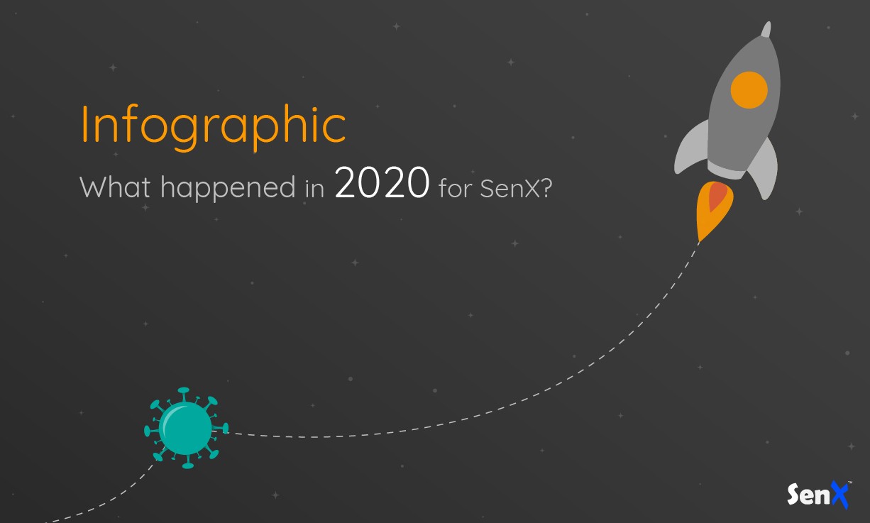 Infographic: What happened in 2020 for SenX?