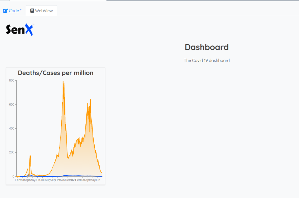 display the first tile of our dataviz covid