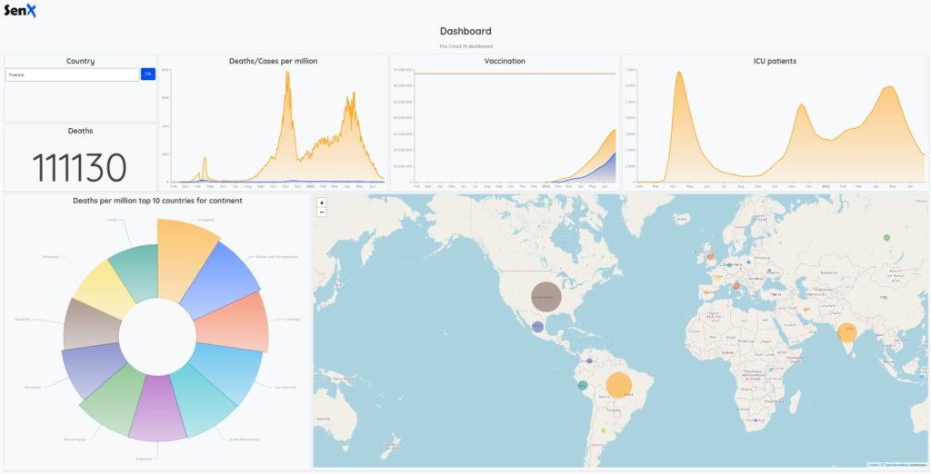 the next step of our covid dashboard