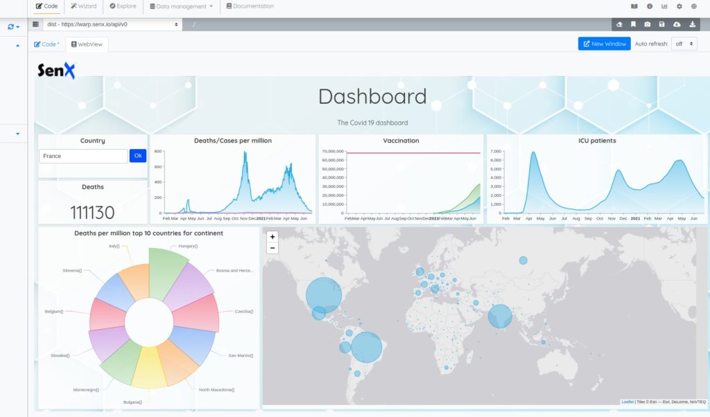 The final result presenting dataviz covid