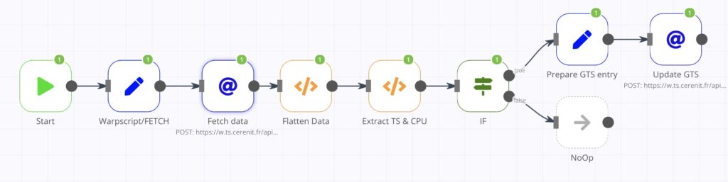 n8n Warp 10 workflow