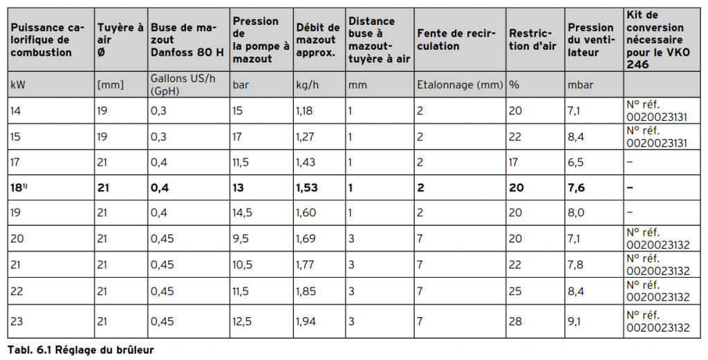 Table: vaillant VKO246