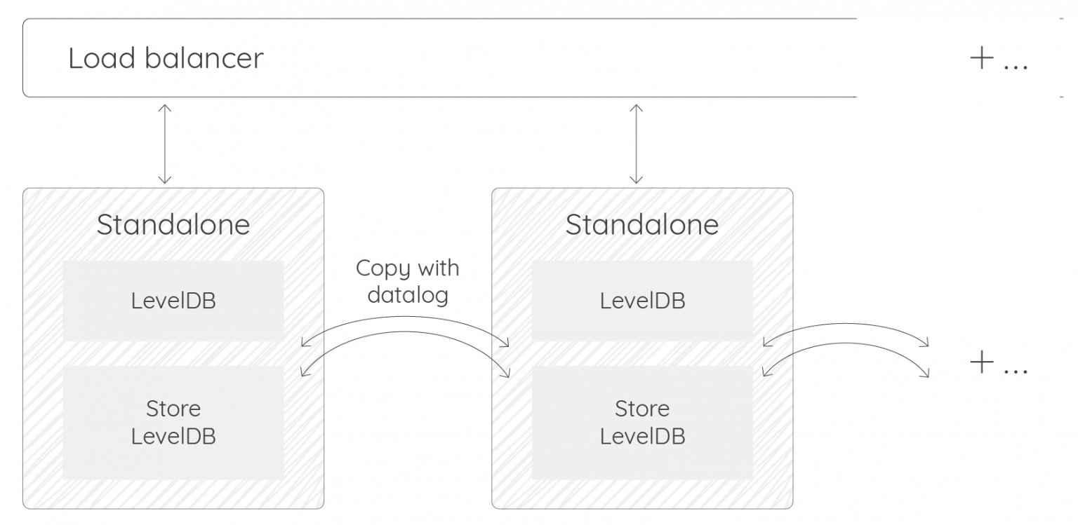 Choose your Warp 10 3.0 flavor SenX