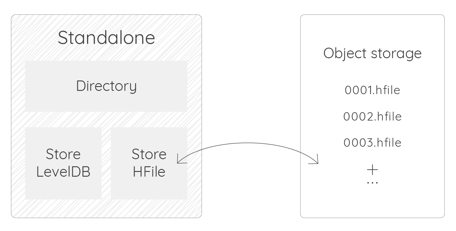 Choose your Warp 10 3.0 flavor SenX