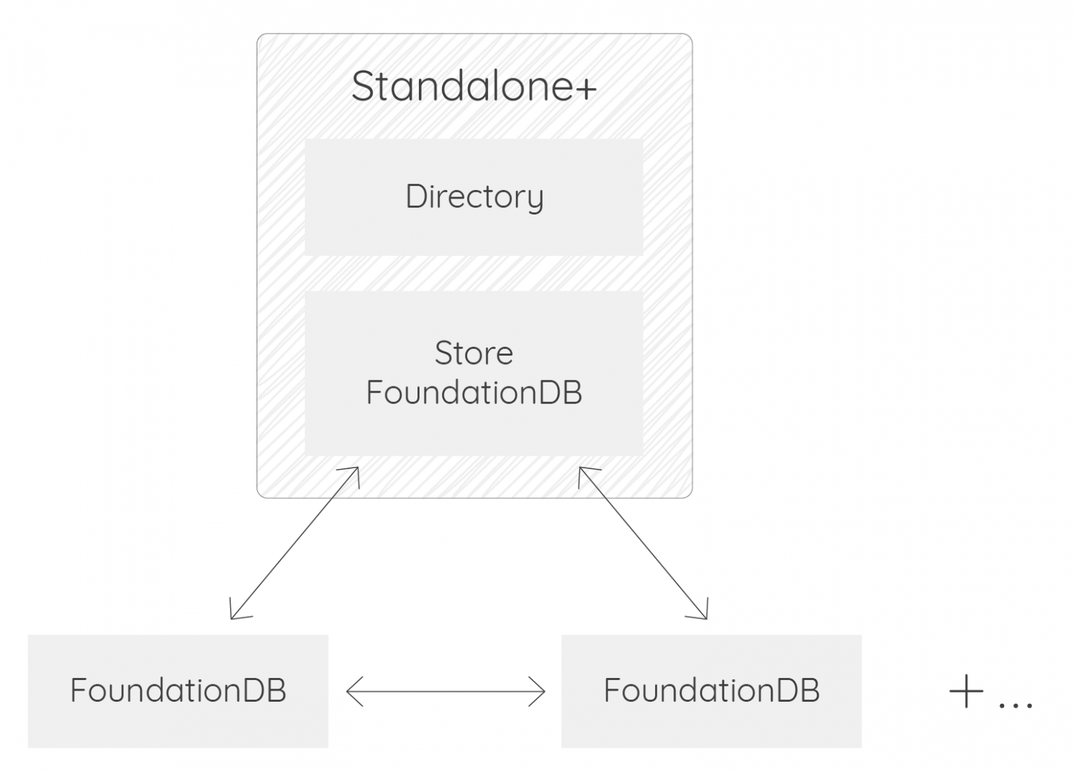 Choose your Warp 10 3.0 flavor SenX
