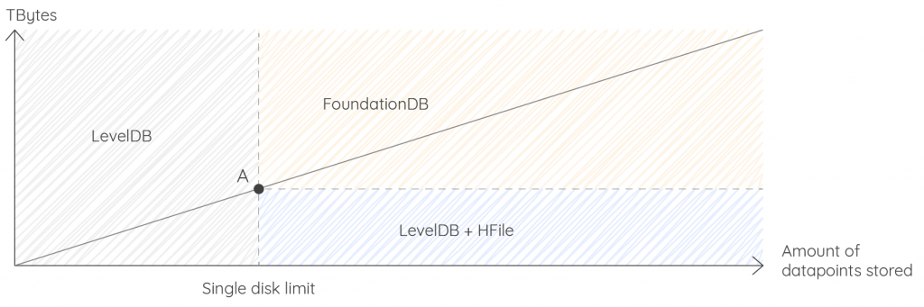 version vs number of datapoints