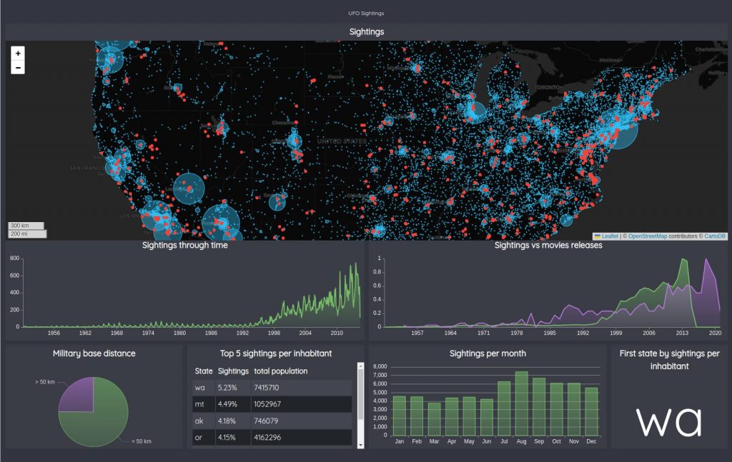 discovery dashboard