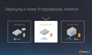 Deploying a Warp 10 Standalone+ instance