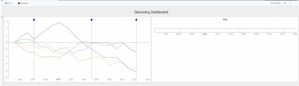 Final Discovery dashboard with points of interest
