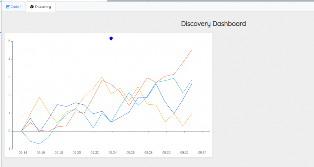 Discovery dashboard with POI
